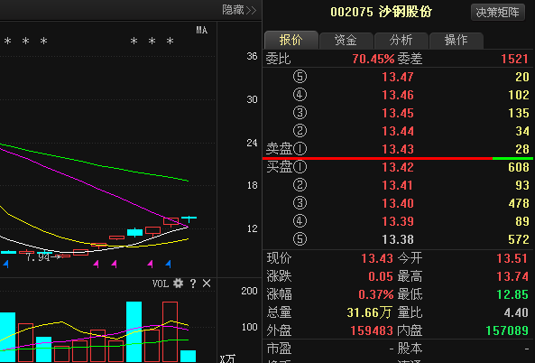 沙钢股份股票行情分析与最新消息解读