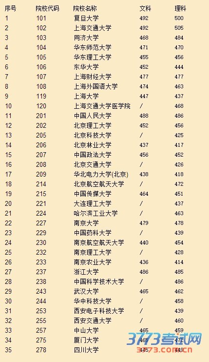 全国2A学校最新排名深度解析与解读