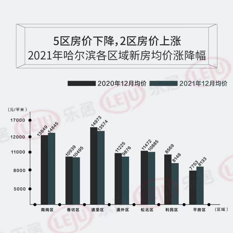 哈尔滨市房价走势最新消息，市场分析、趋势预测与未来展望