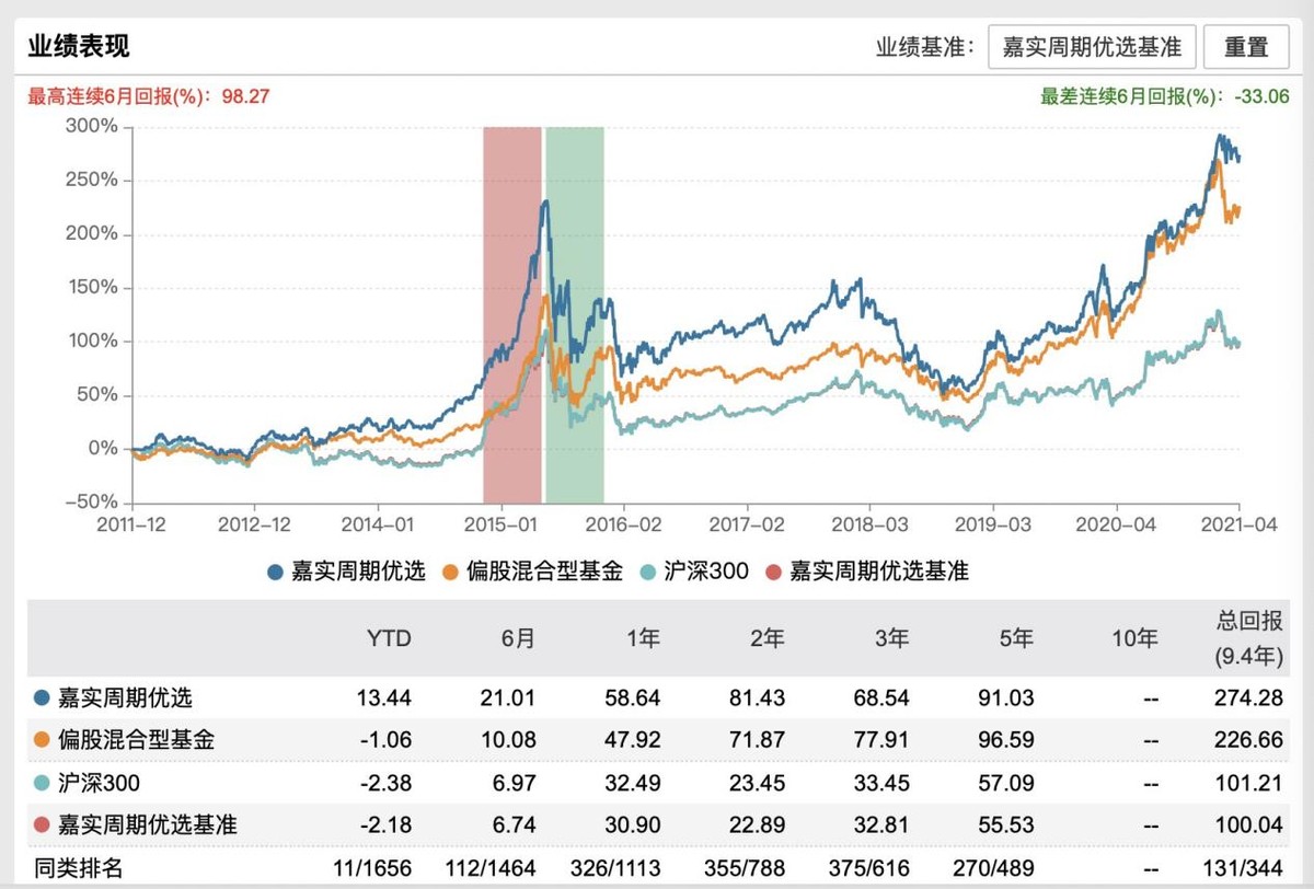 添富快线最新收益率及市场影响力分析