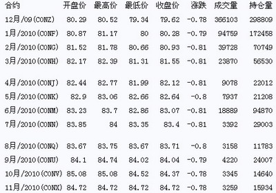 今日国际原油价格的最新动态及其影响因素深度解析