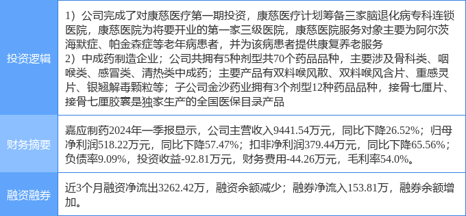 嘉应制药最新消息全面解读