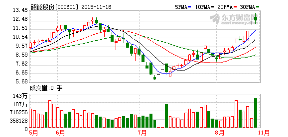 韶能股份定增最新消息解读与分析