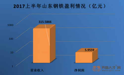 处理服务 第86页