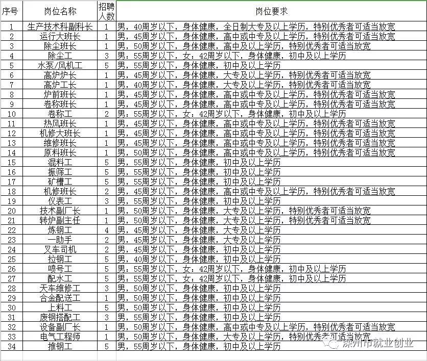 软件外包 第81页