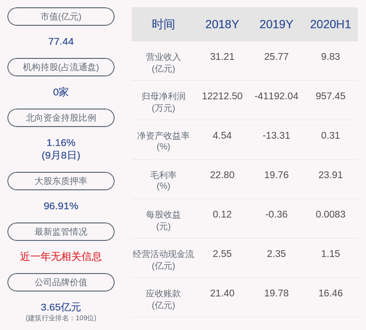 数据处理 第78页