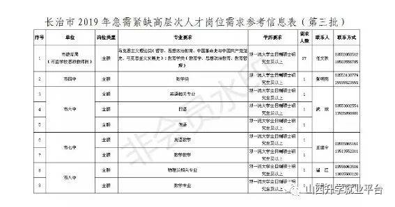 长治市最新招聘信息全面解析