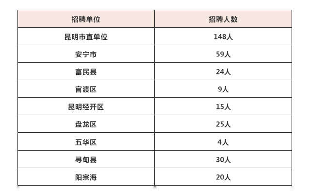 昆明市事业单位最新招聘动态及其区域发展影响分析