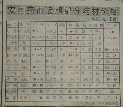 药材最新价格动态解析报告