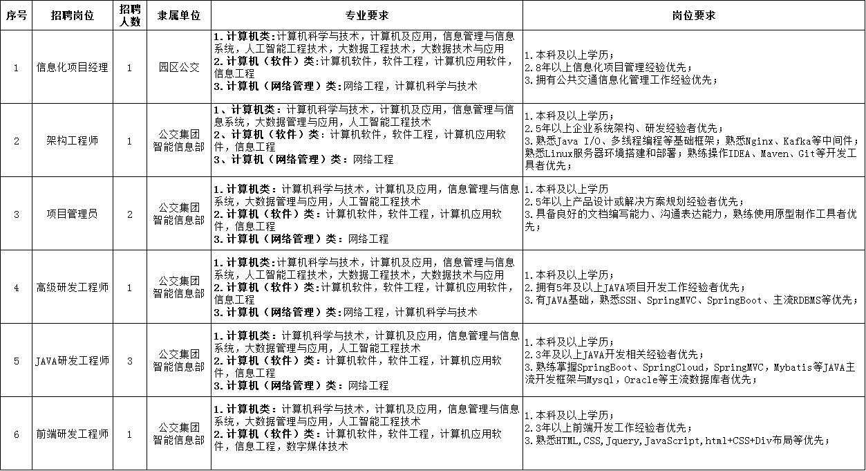 苏州市新区人才市场最新招聘概览