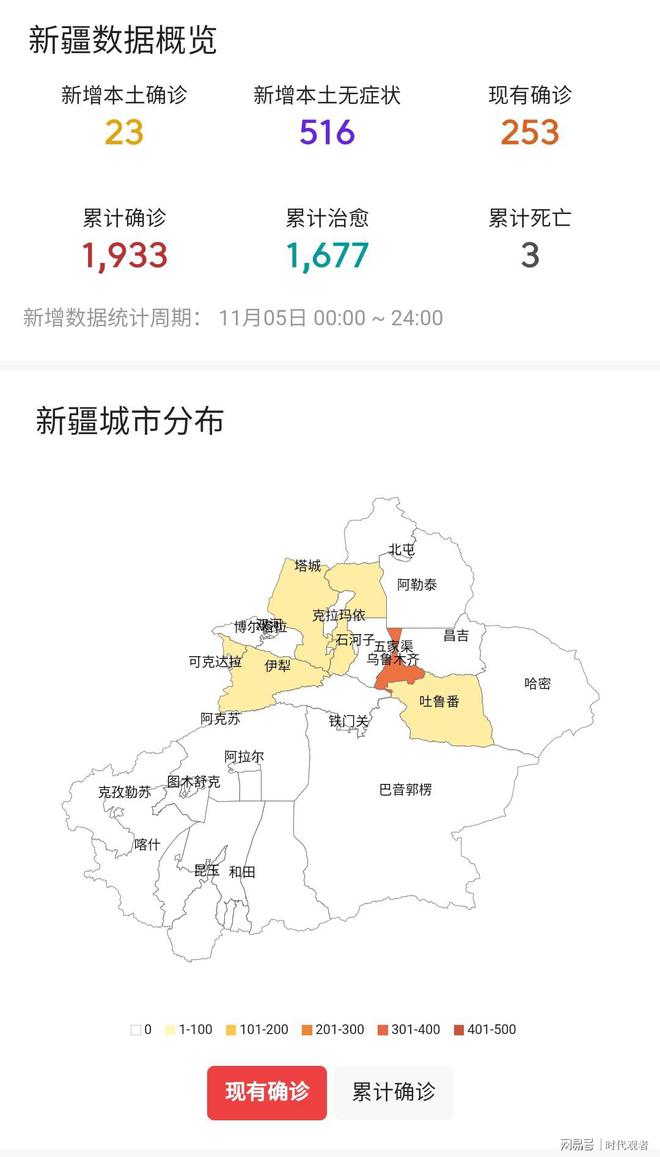 新疆疫情防控形势分析及最新疫情消息更新