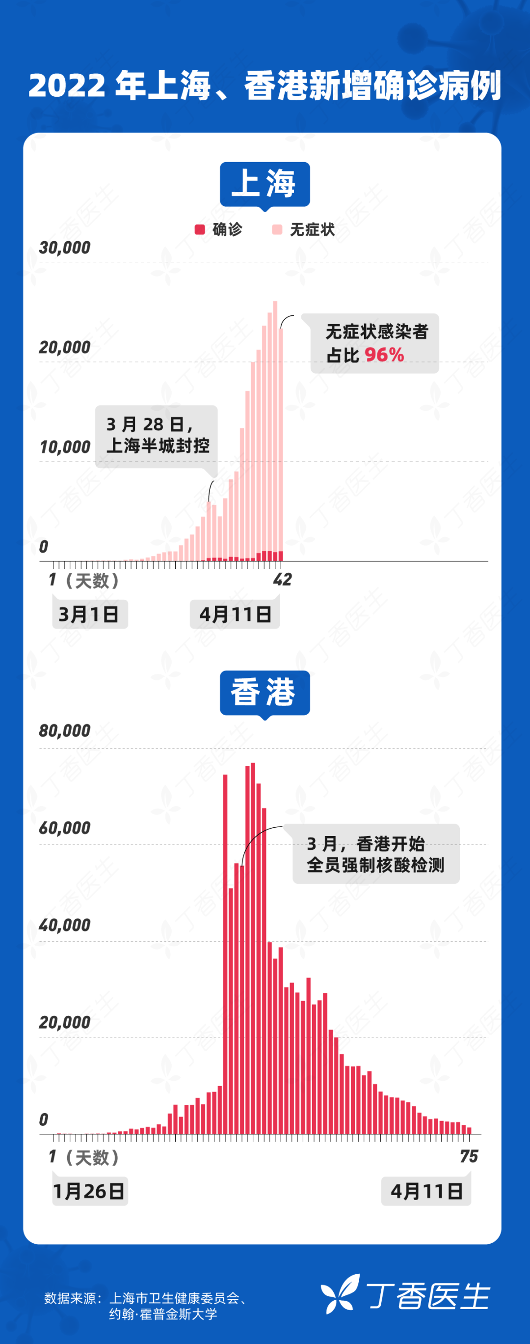 处理服务 第59页