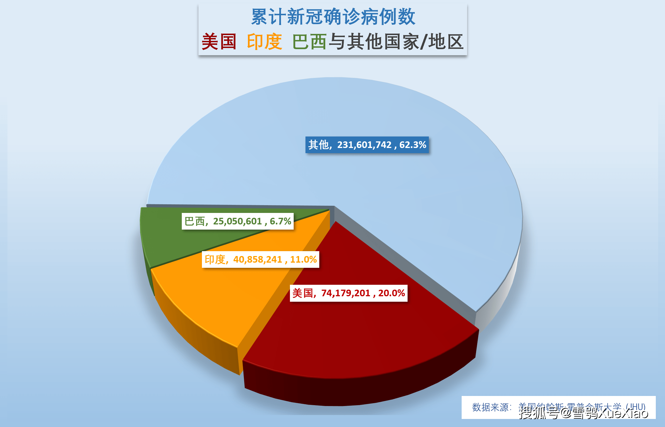 美园新冠疫情最新数据报告发布