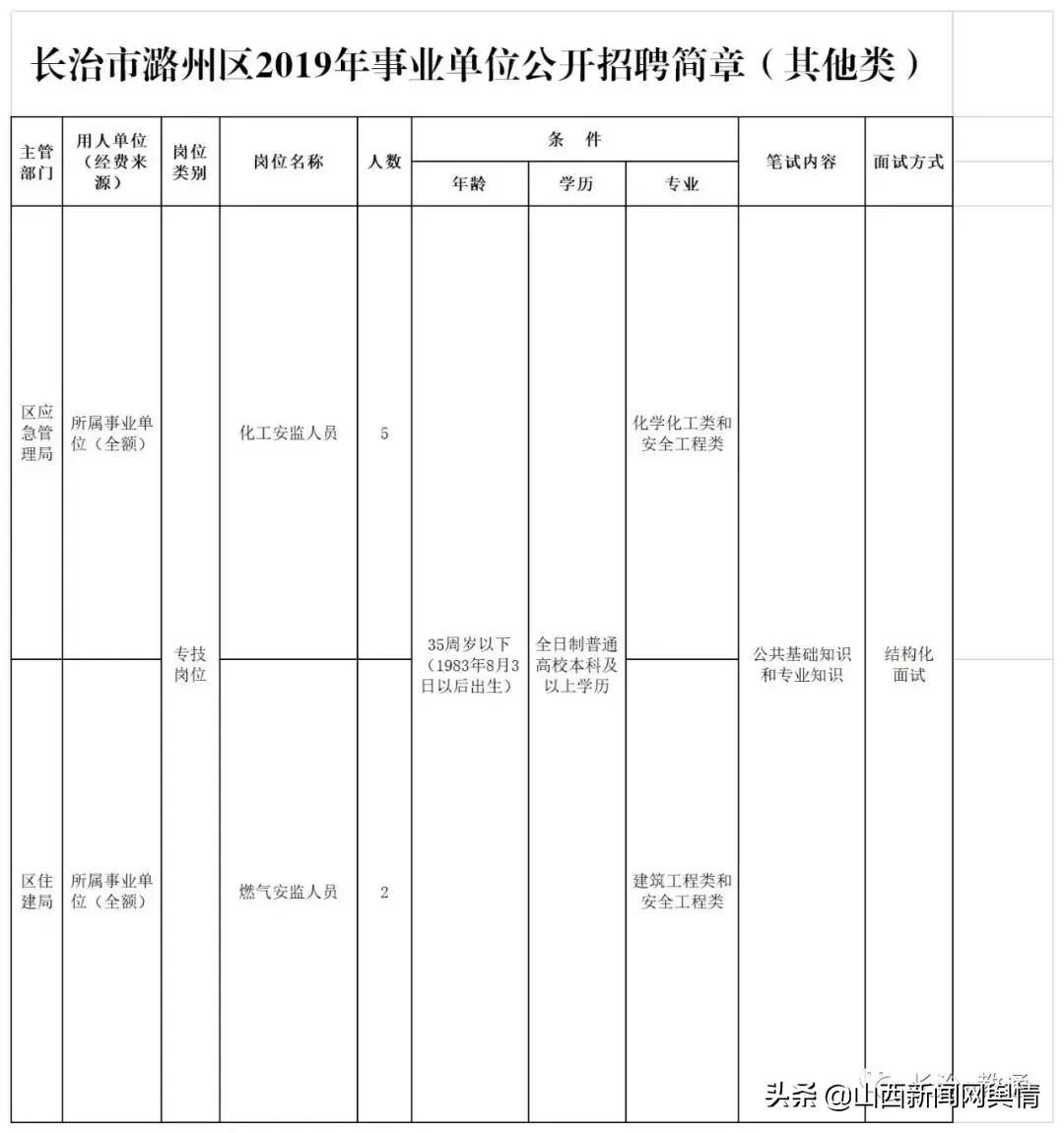 长治最新招聘动态，人才与机遇交汇点探寻