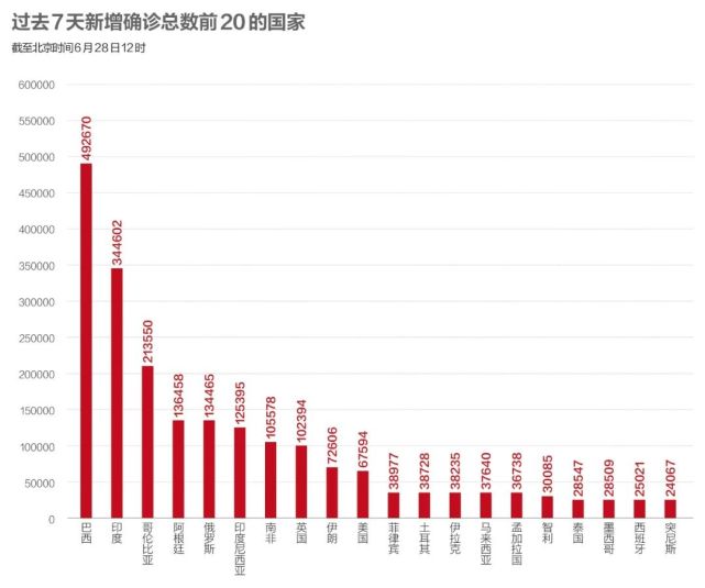 美国新冠肺炎最新数据概况