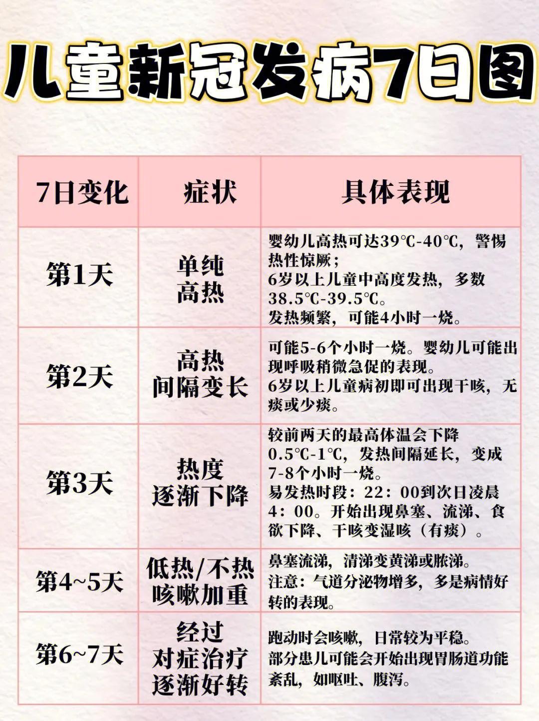 新冠感染症状最新概述总结