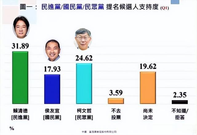 台湾侯友宜最新民调背后的民意深层分析与展望