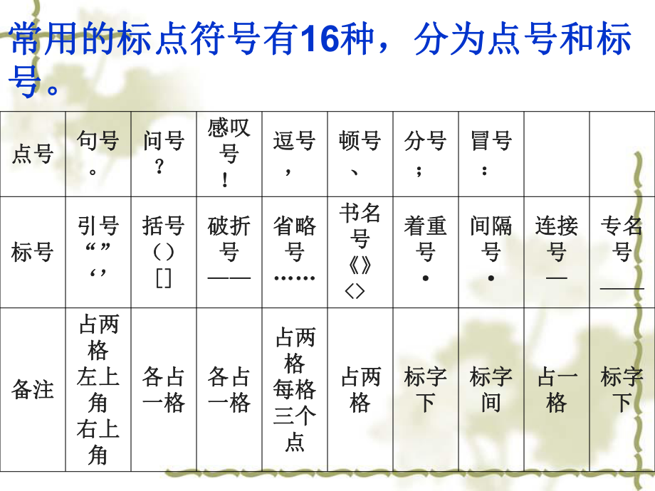 最新标点符号用法详解指南