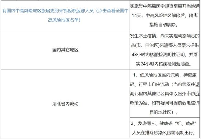 天津进出最新规定详解解读