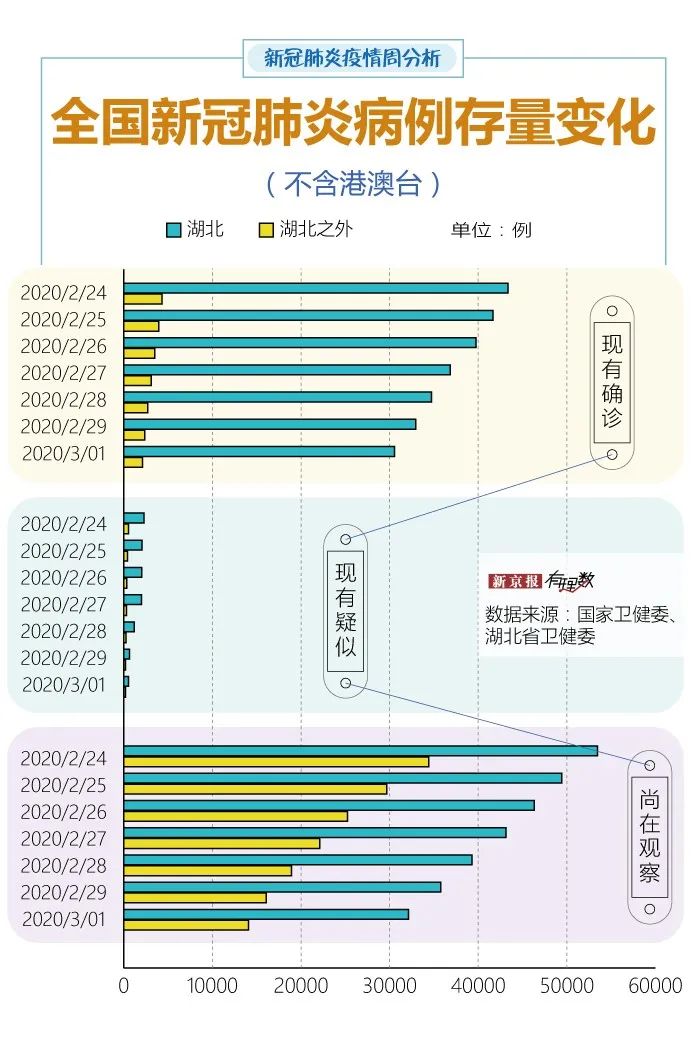 重床疫情最新分析报告，最新动态与数据解读