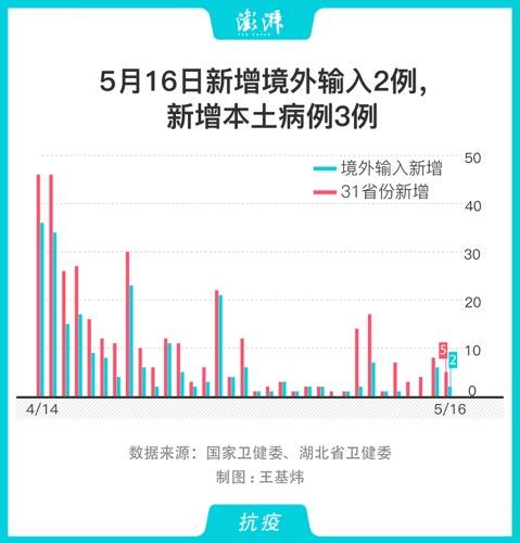 五月全国疫情最新动态报告