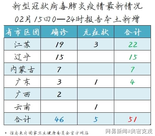 国内最新肺炎疫情动态更新简报