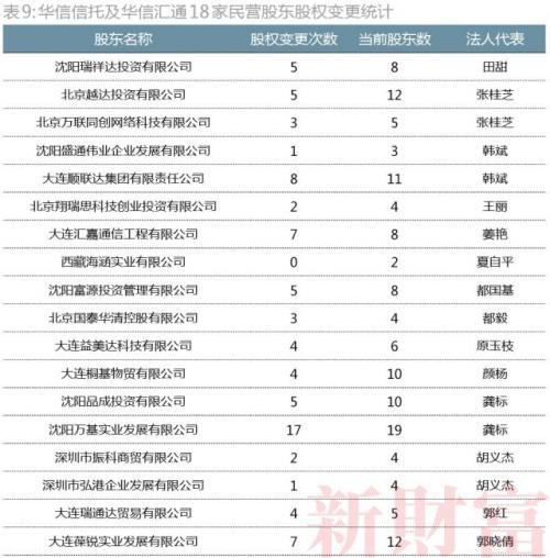 华信信托战略投资最新动态全面解读