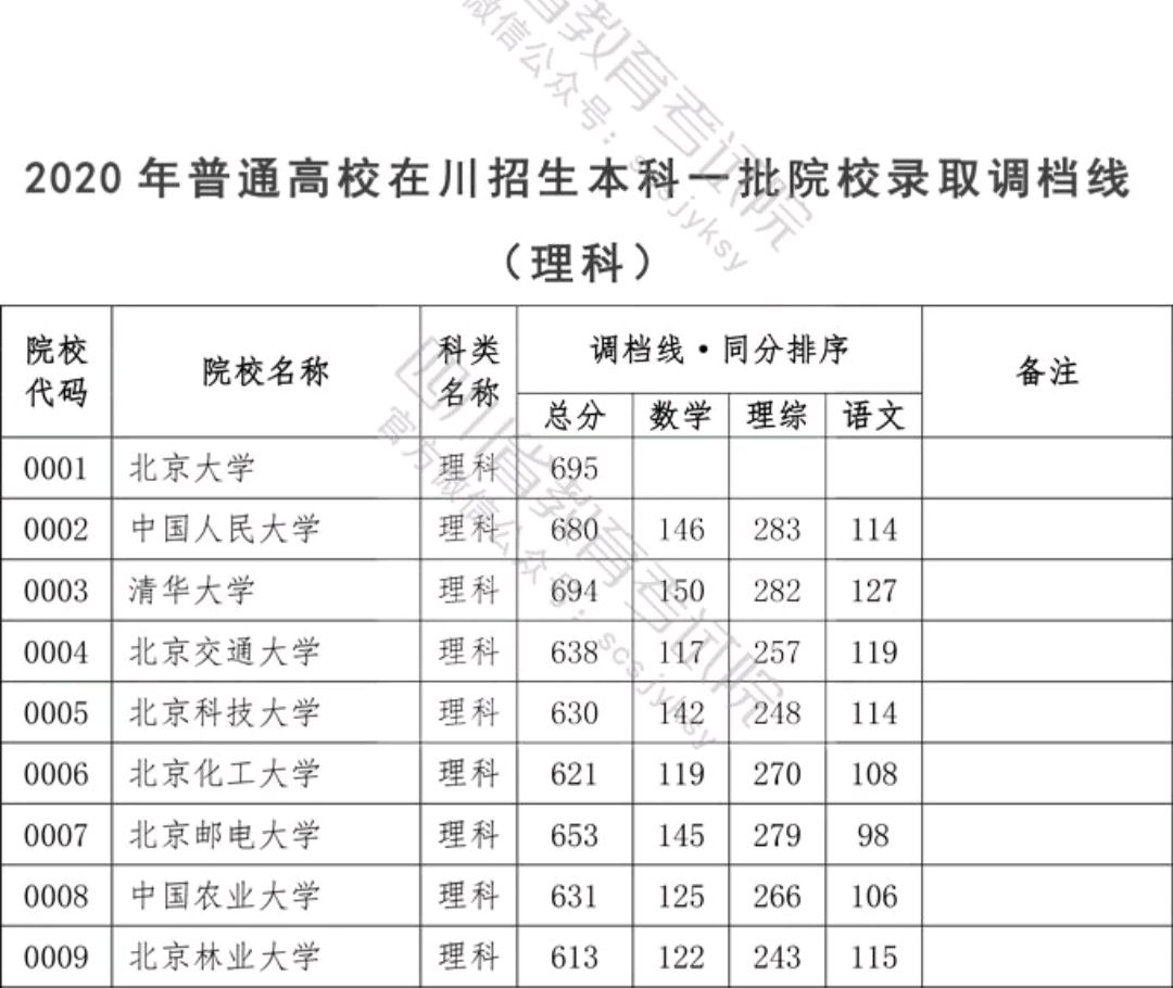 四川高考最新调档线，重塑教育公平的新里程碑