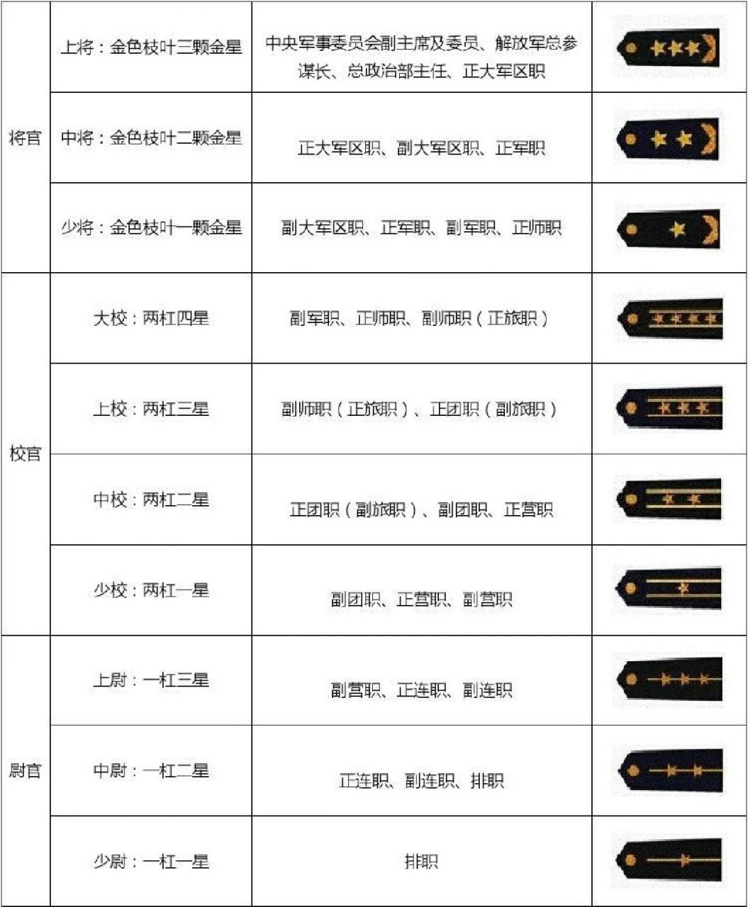 最新军衔制度深度解析及其影响探讨