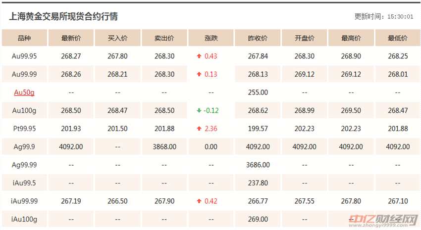 今日黄金行情最新价格及深度分析，市场趋势预测与策略应对